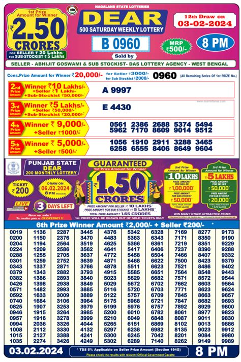 Nagaland State Dear 500 Super Lottery Results 16.